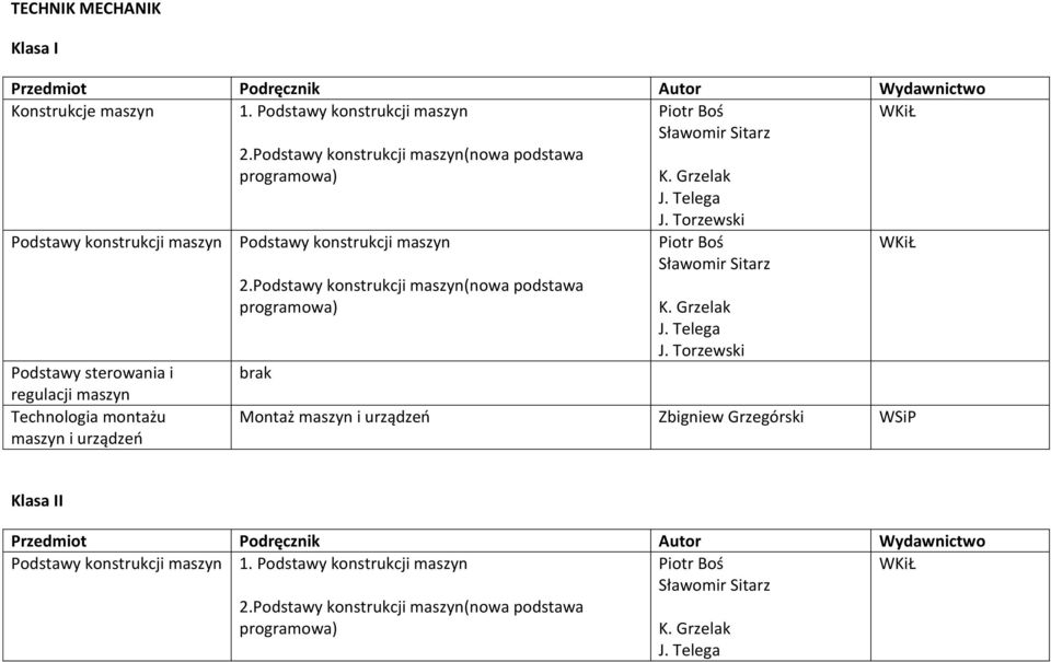 Podstawy konstrukcji maszyn(nowa podstawa programowa) Podstawy konstrukcji maszyn 2.Podstawy konstrukcji maszyn(nowa podstawa programowa) brak K. Grzelak J.