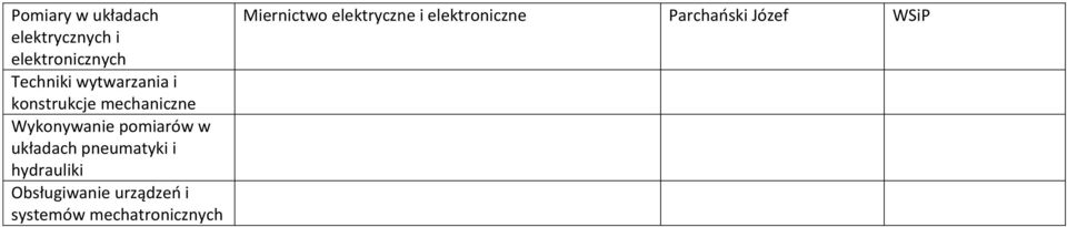 układach pneumatyki i hydrauliki Obsługiwanie urządzeń i