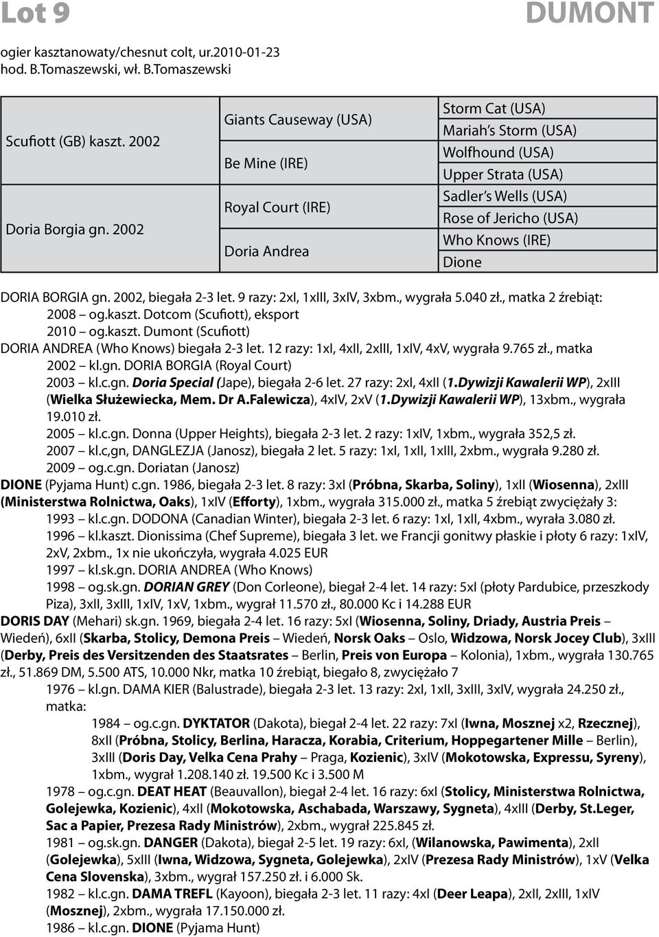 (IRE) Dione DORIA BORGIA gn. 2002, biegała 2-3 let. 9 razy: 2xI, 1xIII, 3xIV, 3xbm., wygrała 5.040 zł., matka 2 źrebiąt: 2008 og.kaszt. Dotcom (Scufiott), eksport 2010 og.kaszt. Dumont (Scufiott) DORIA ANDREA (Who Knows) biegała 2-3 let.