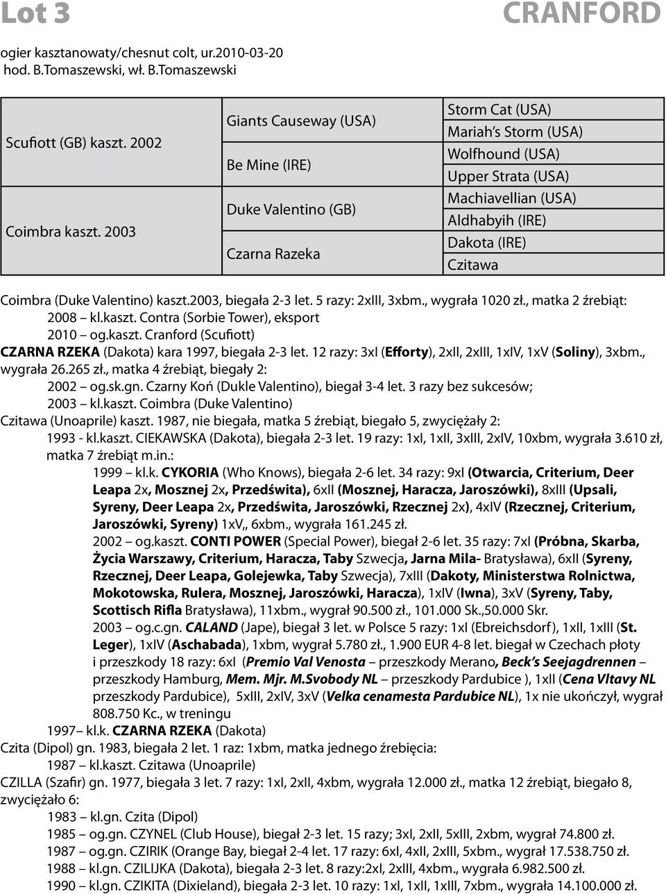 Czitawa Coimbra (Duke Valentino) kaszt.2003, biegała 2-3 let. 5 razy: 2xIII, 3xbm., wygrała 1020 zł., matka 2 źrebiąt: 2008 kl.kaszt. Contra (Sorbie Tower), eksport 2010 og.kaszt. Cranford (Scufiott) CZARNA RZEKA (Dakota) kara 1997, biegała 2-3 let.