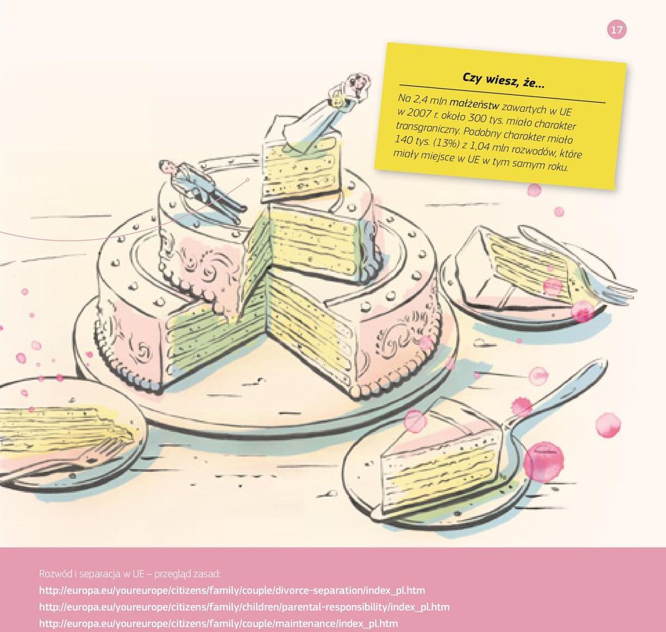 Rozwód i separacja w UE przegląd zasad: http://europa.eu/youreurope/citizens/family/couple/divorce-separation/index_pl.