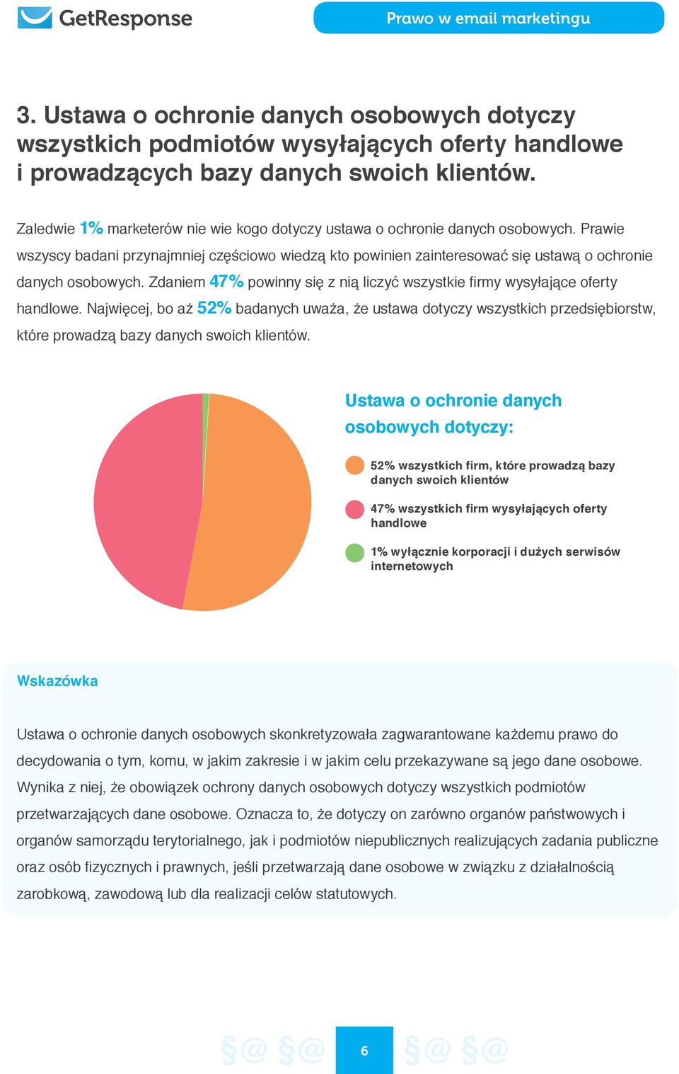 Zdaniem 47% powinny się z nią liczyć wszystkie firmy wysyłające oferty handlowe.