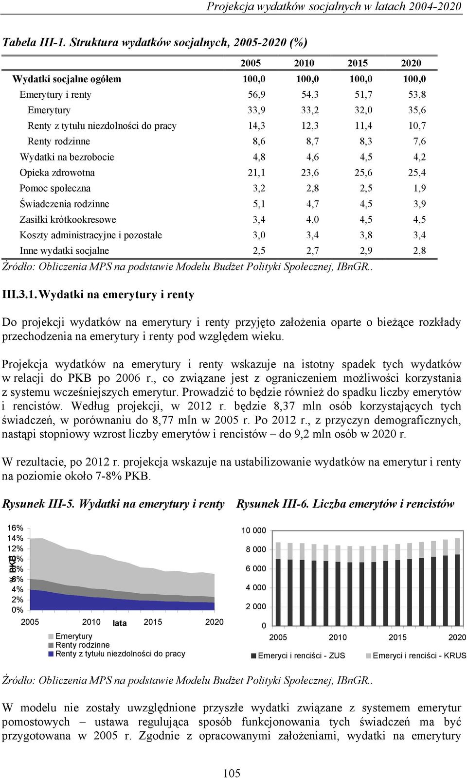 niezdolności do pracy 14,3 12,3 11,4 10,7 Renty rodzinne 8,6 8,7 8,3 7,6 Wydatki na bezrobocie 4,8 4,6 4,5 4,2 Opieka zdrowotna 21,1 23,6 25,6 25,4 Pomoc społeczna 3,2 2,8 2,5 1,9 Świadczenia