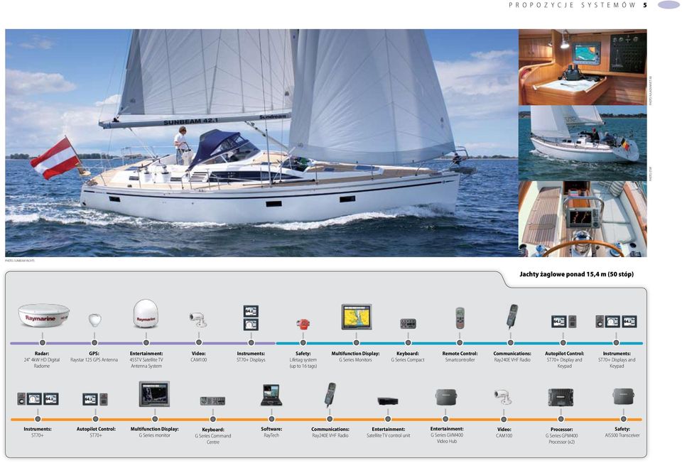 Remote Control: Smartcontroller Communications: Ray240E VHF Radio Autopilot Control: ST70+ Display and Keypad Instruments: ST70+ Displays and Keypad Instruments: ST70+ Autopilot Control: ST70+