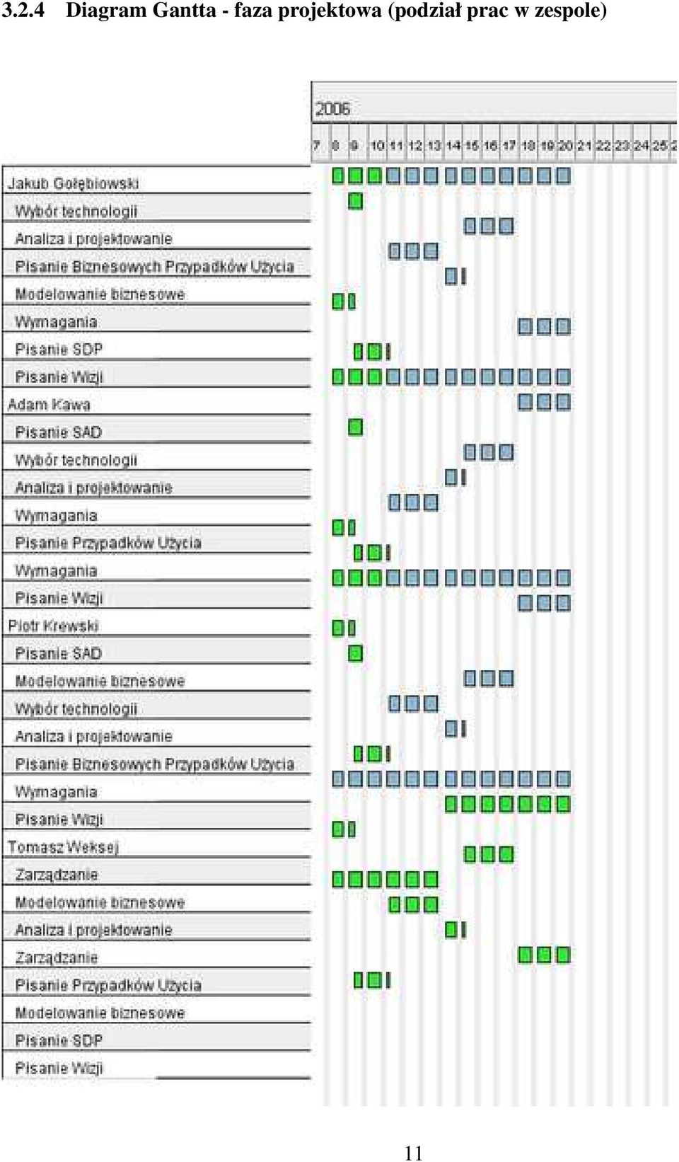 projektowa