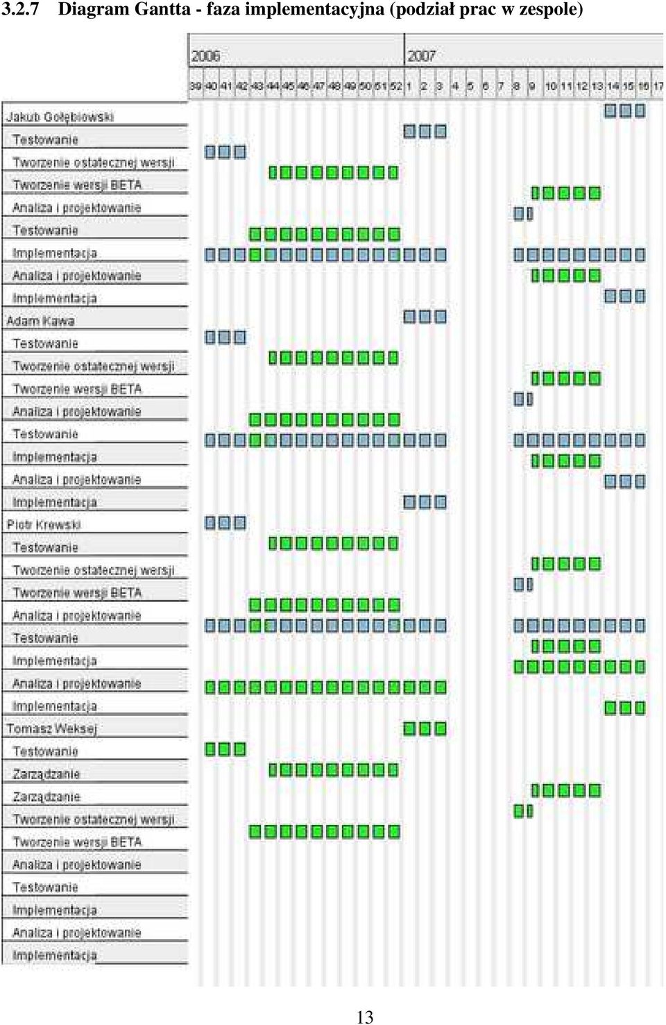 implementacyjna