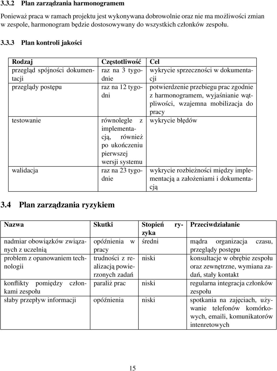 prac zgodnie z harmonogramem, wyjaśnianie wątpliwości, wzajemna mobilizacja do pracy testowanie równolegle z wykrycie błędów implementacją, również po ukończeniu pierwszej wersji systemu walidacja 3.