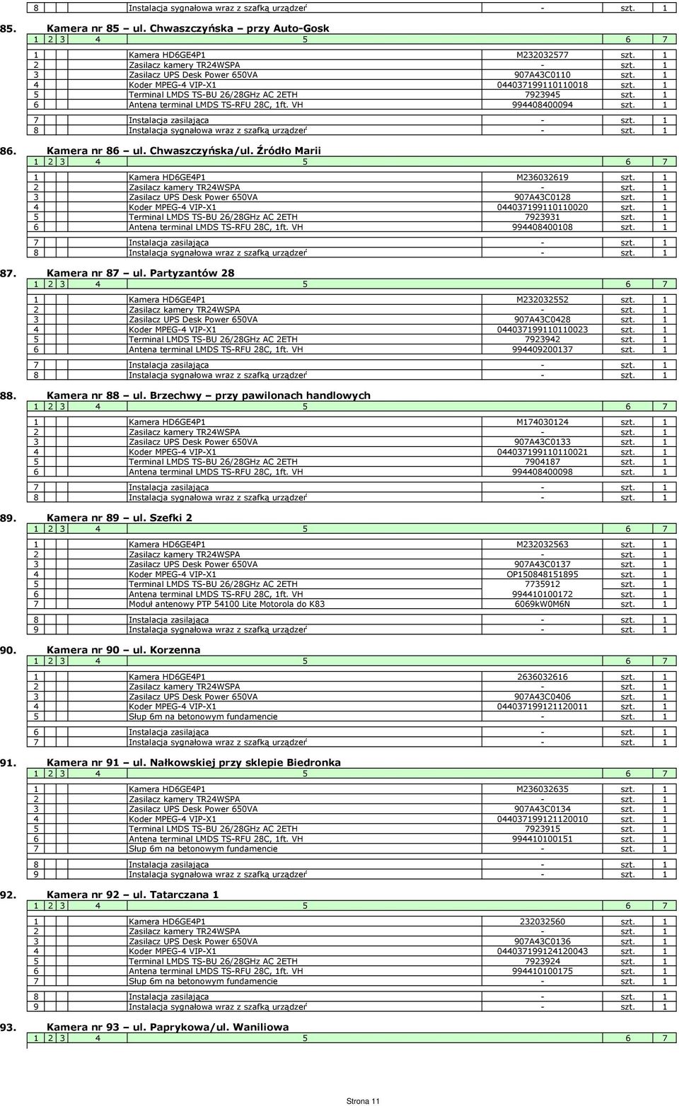Chwaszczyńska/ul. Źródło Marii 1 Kamera HD6GE4P1 M236032619 szt. 1 3 Zasilacz UPS Desk Power 650VA 907A43C0128 szt. 1 4 Koder MPEG-4 VIP-X1 044037199110110020 szt.