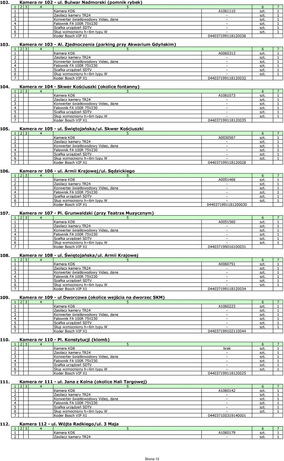 1 7 Koder Bosch VIP X1 044037199118120035 Kamera nr 105 - ul. Świętojańska/ul. Skwer Kościuszki 1 Kamera KD6 A0030567 szt. 1 7 Koder Bosch VIP X1 044037199118120028 Kamera nr 106 - ul.