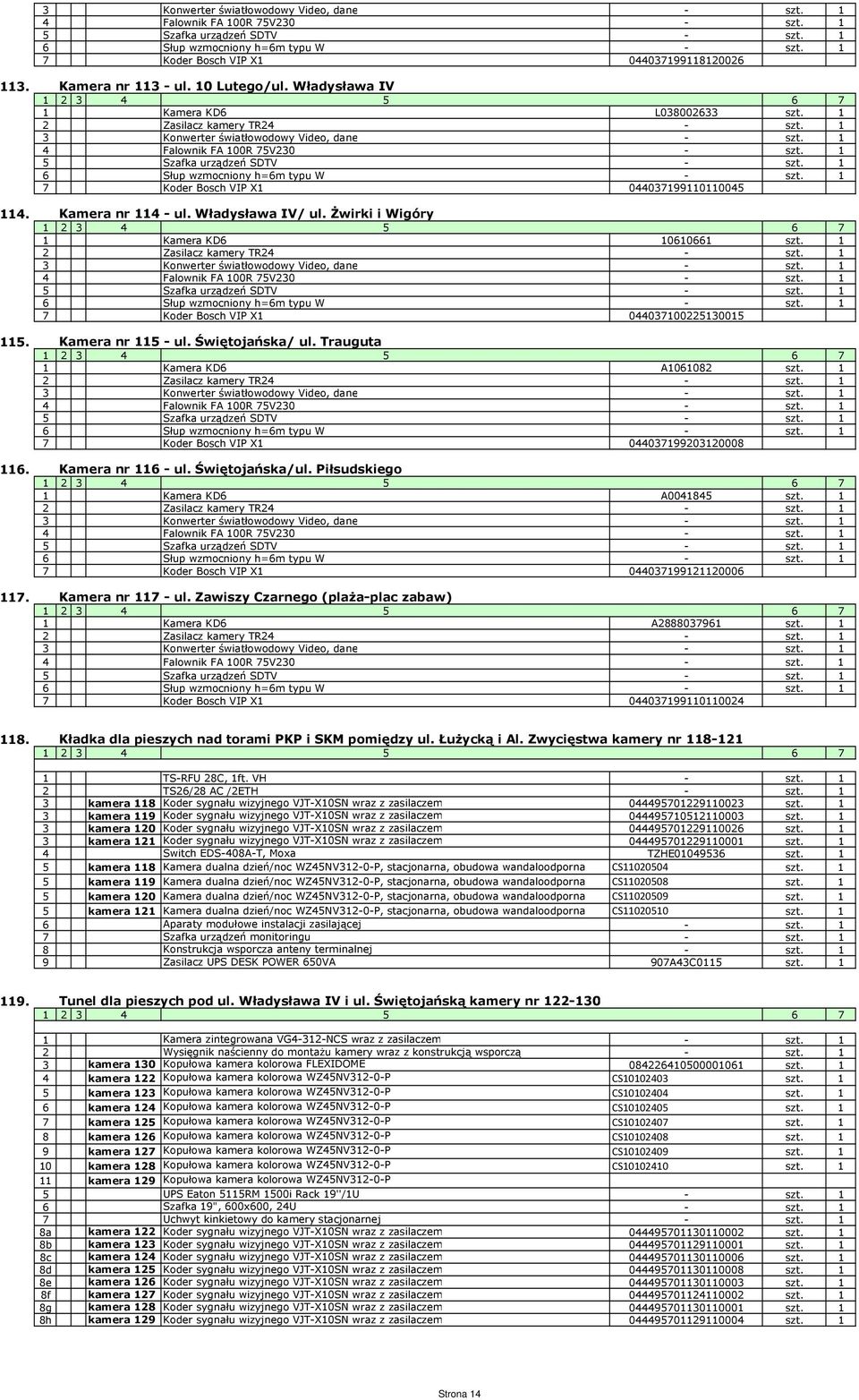 Świętojańska/ ul. Trauguta 1 Kamera KD6 A1061082 szt. 1 7 Koder Bosch VIP X1 044037199203120008 Kamera nr 116 - ul. Świętojańska/ul. Piłsudskiego 1 Kamera KD6 A0041845 szt.