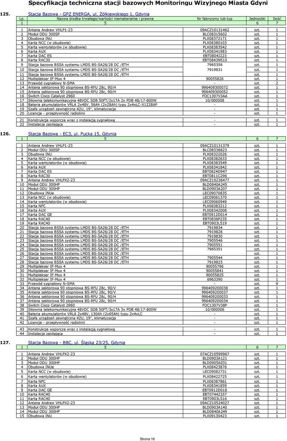 1 3 Obudowa INU PLX08372171 szt. 1 4 Karta NCC (w obudowie) PLX08380103 szt. 1 5 Karta wentylatorów (w obudowie) PLX08383542 szt. 1 6 Karta AUX PLX08341983 szt. 1 7 Karta DAC ES EBT0804J223 szt.