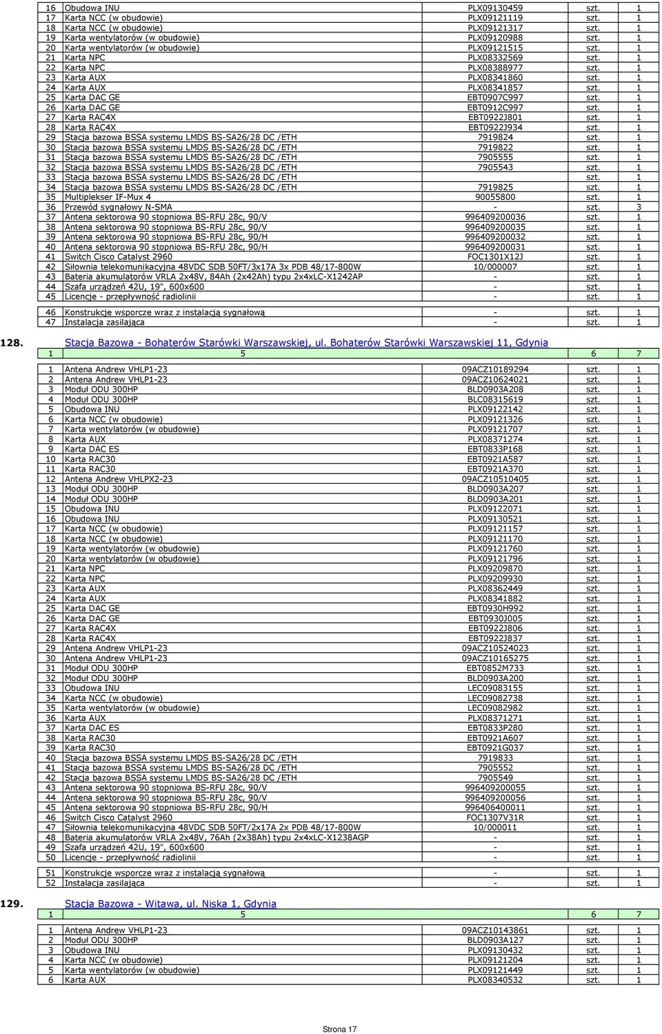 1 25 Karta DAC GE EBT0907C997 szt. 1 26 Karta DAC GE EBT0912C997 szt. 1 27 Karta RAC4X EBT0922J801 szt. 1 28 Karta RAC4X EBT0922J934 szt.