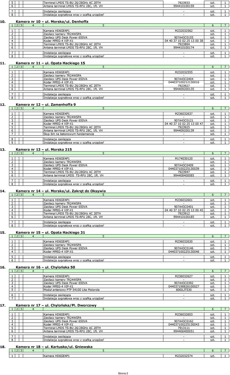 1 5 Terminal LMDS TS-BU 26/28GHz AC 2ETH 7923894 szt. 1 6 Antena terminal LMDS TS-RFU 28C, 1ft. VH 994410100174 szt. 1 Kamera nr 11 ul. Opata Hackiego 15 1 Kamera HD6GE4P1 M232032555 szt.