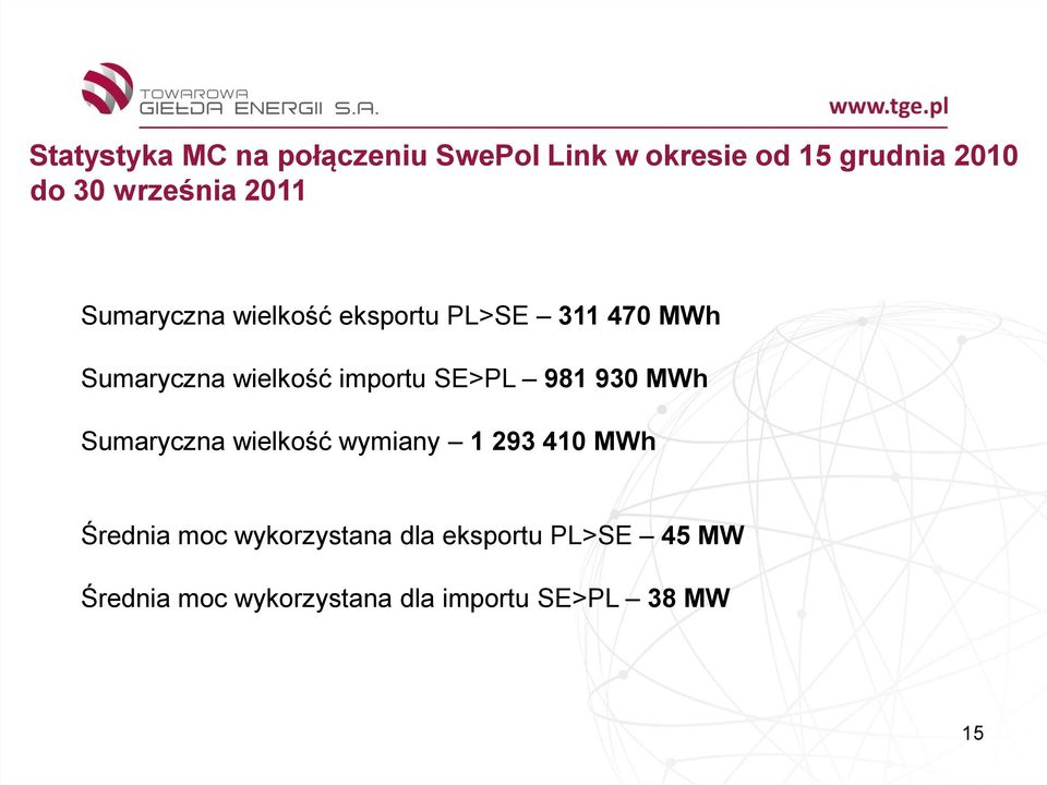 importu SE>PL 981 930 MWh Sumaryczna wielkość wymiany 1 293 410 MWh Średnia moc