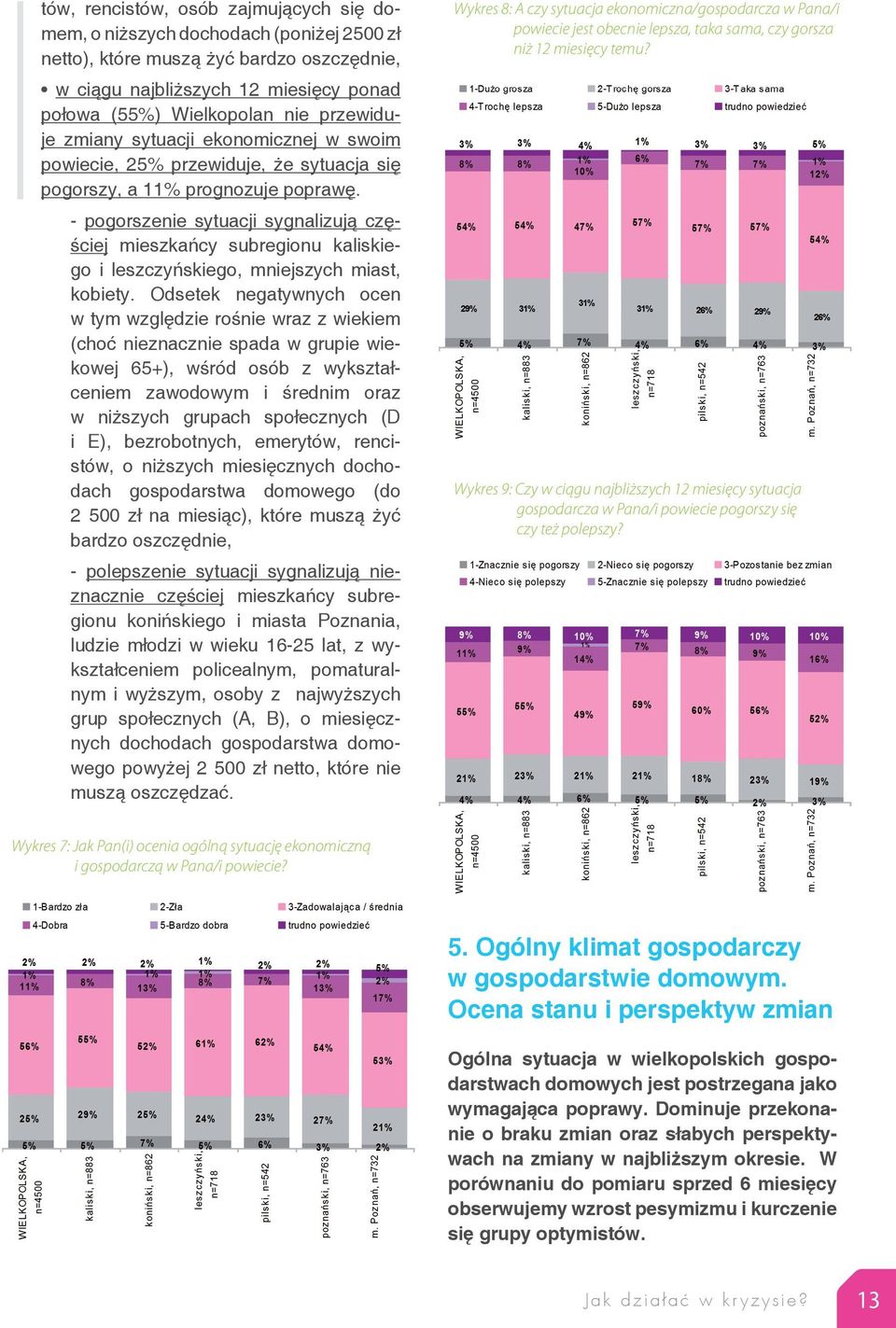 - pogorszenie sytuacji sygnalizują częściej mieszkańcy subregionu kaliskiego i leszczyńskiego, mniejszych miast, kobiety.