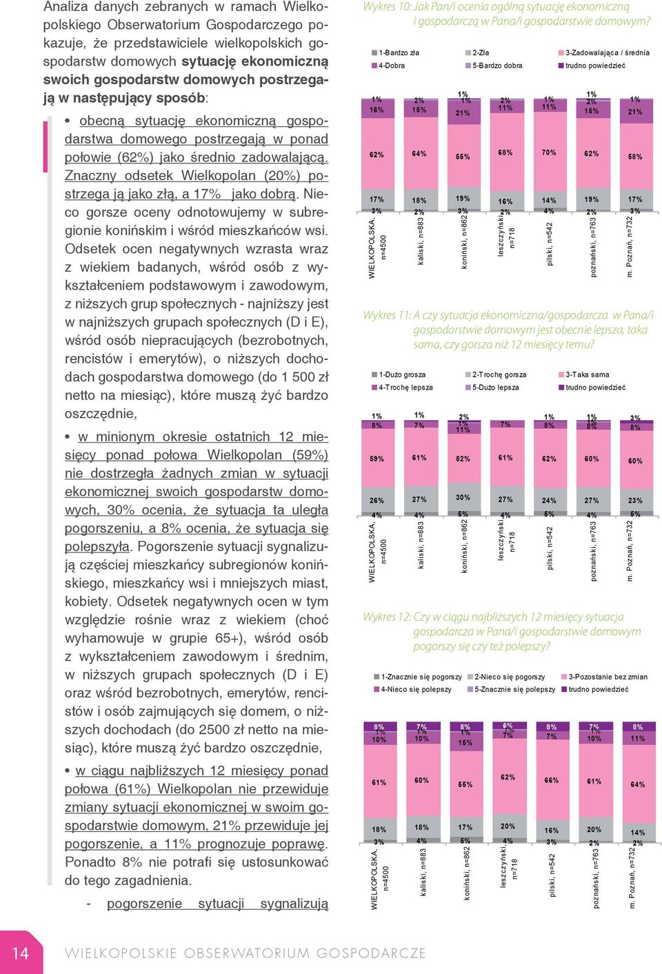 Znaczny odsetek Wielkopolan (20%) postrzega ją jako złą, a 17% jako dobrą. Nieco gorsze oceny odnotowujemy w subregionie konińskim i wśród mieszkańców wsi.