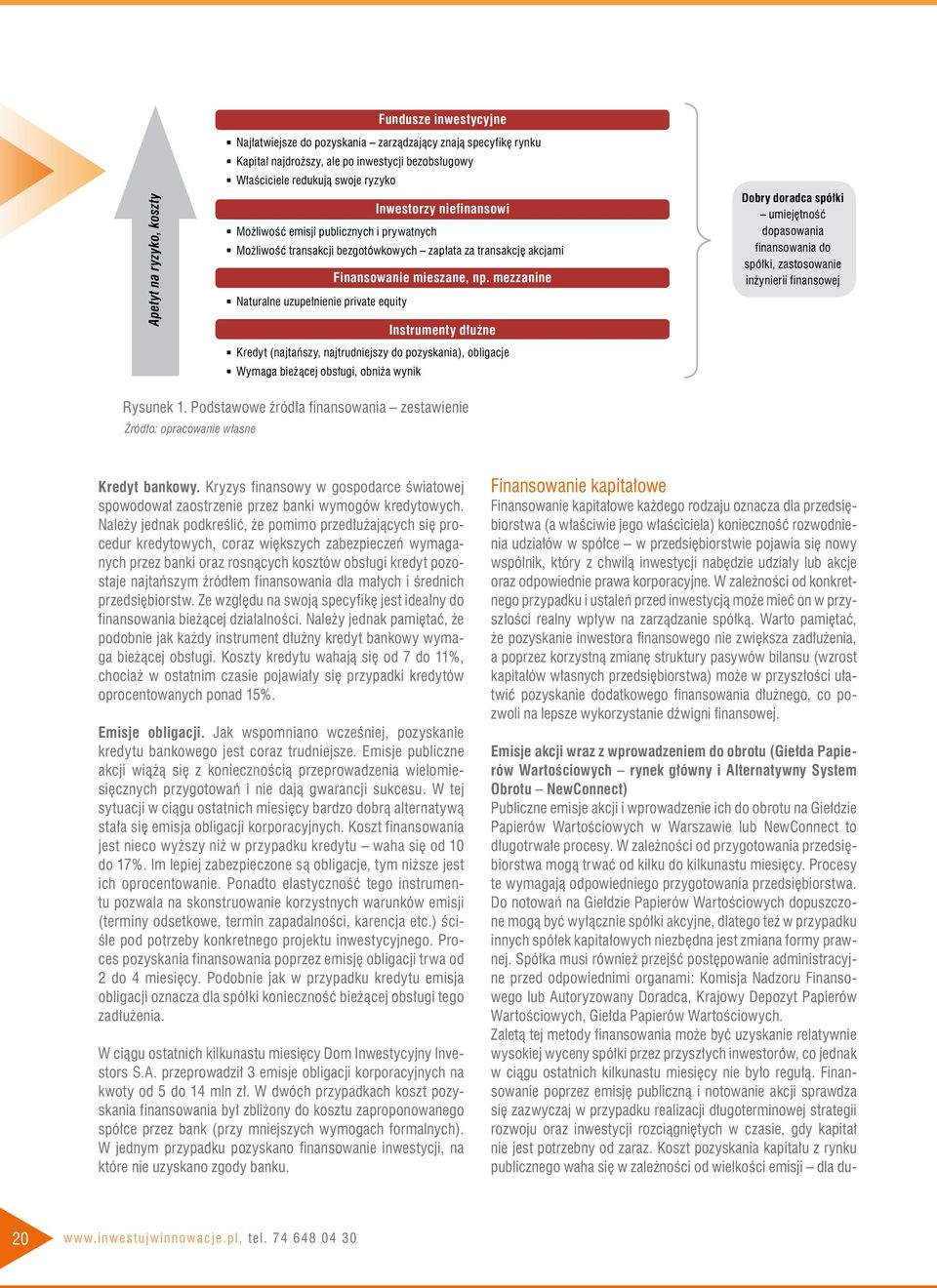 mezzanine Naturalne uzupełnienie private equity Instrumenty dłużne Kredyt (najtańszy, najtrudniejszy do pozyskania), obligacje Wymaga bieżącej obsługi, obniża wynik Dobry doradca spółki umiejętność