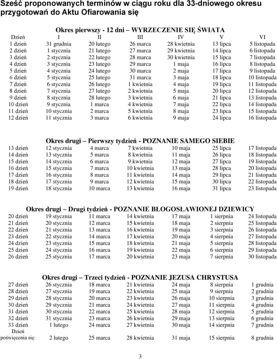 stycznia 23 lutego 29 marca 1 maja 16 lipca 8 listopada 5 dzień 4 stycznia 24 lutego 30 marca 2 maja 17 lipca 9 listopada 6 dzień 5 stycznia 25 lutego 31 marca 3 maja 18 lipca 10 listopada 7 dzień 6
