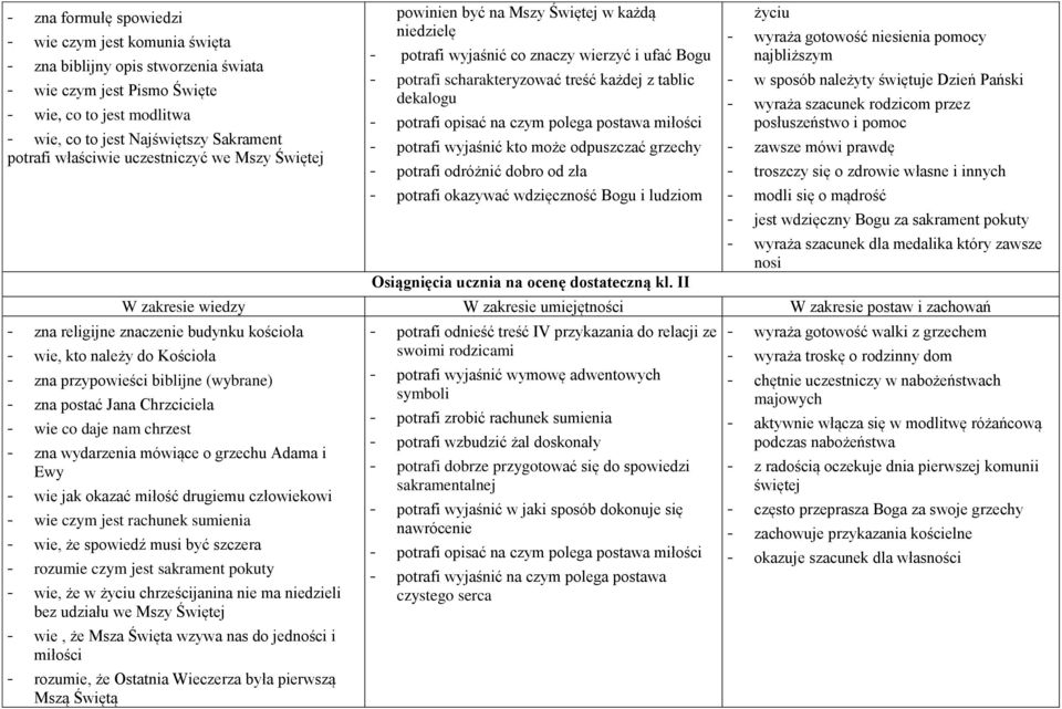 potrafi opisać na czym polega postawa miłości - potrafi wyjaśnić kto może odpuszczać grzechy - potrafi odróżnić dobro od zła - potrafi okazywać wdzięczność Bogu i ludziom Osiągnięcia ucznia na ocenę