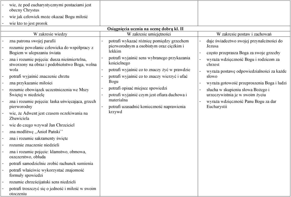 wola - potrafi wyjaśnić znaczenie chrztu - zna przykazanie miłości - rozumie obowiązek uczestniczenia we Mszy Świętej w niedzielę - zna i rozumie pojęcia: łaska uświęcająca, grzech pierworodny - wie,