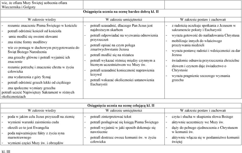 Bożego Narodzenia - zna grzechy główne i potrafi wyjaśnić ich znaczenie - rozumie potrzebę i znaczenie chrztu w życiu człowieka - zna wydarzenia z góry Synaj - potrafi odróżnić grzech lekki od