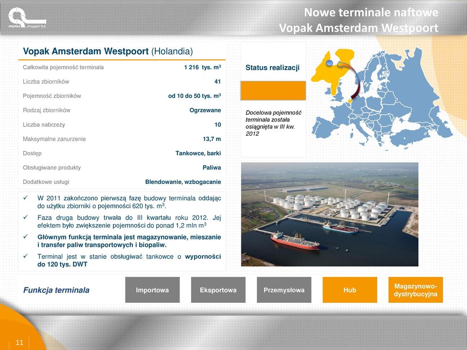 m 3 Rodzaj zbiorników Ogrzewane Liczba nabrzeży 10 Maksymalne zanurzenie 13,7 m Docelowa pojemność terminala została osiągnięta w III kw.