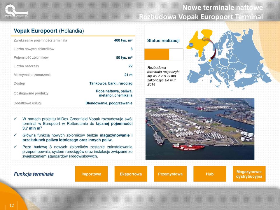 m 3 Liczba nabrzeży 22 Maksymalne zanurzenie Dostęp Obsługiwane produkty 21 m Tankowce, barki, rurociąg Ropa naftowa, paliwa, metanol, chemikalia Rozbudowa terminala rozpoczęła się w IV 2012 i ma