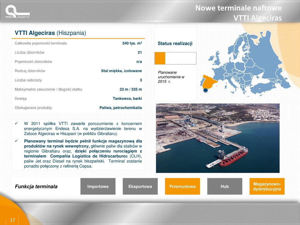 Maksymalne zanurzenie / długość statku Dostęp Obsługiwane produkty 23 m / 335 m Tankowce, barki Paliwa, petrochemikalia W 2011 spółka VTTI zawarła porozumienie z koncernem energetycznym Endesa S.A.