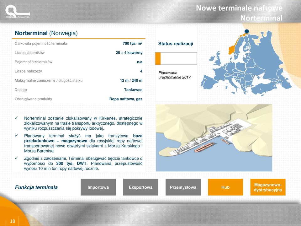 Obsługiwane produkty Tankowce Ropa naftowa, gaz Norterminal zostanie zlokalizowany w Kirkenes, strategicznie zlokalizowanym na trasie transportu arktycznego, dostępnego w wyniku rozpuszczania się