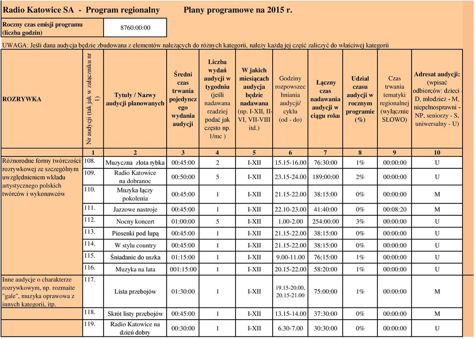 ROZRYWKA Tytuły / Nazwy audycji planowanych Średni czas trwania pojedyncz ego wydania audycji Liczba wydań audycji w tygodniu (jeśli nadawana rzadziej podać jak często np.