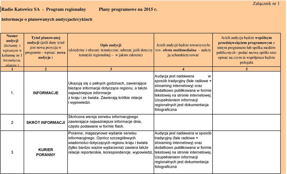 - wpisać: nowa audycja ) Opis audycji (dziedziny i obszary tematyczne; adresat; jeśli dotyczy tematyki regionalnej w jakim zakresie) Jeżeli audycji będzie towarzyszyła tzw.