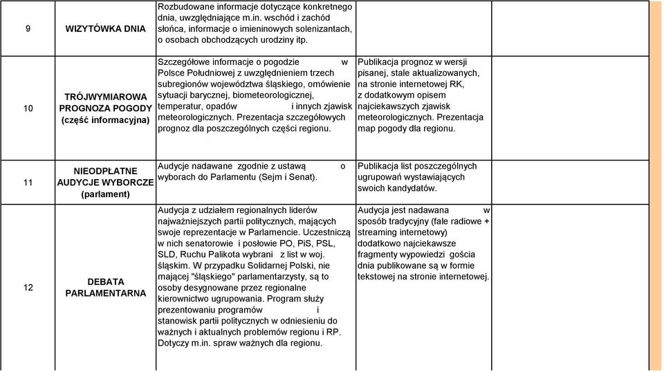 biometeorologicznej, temperatur, opadów i innych zjawisk meteorologicznych. Prezentacja szczegółowych prognoz dla poszczególnych części regionu.