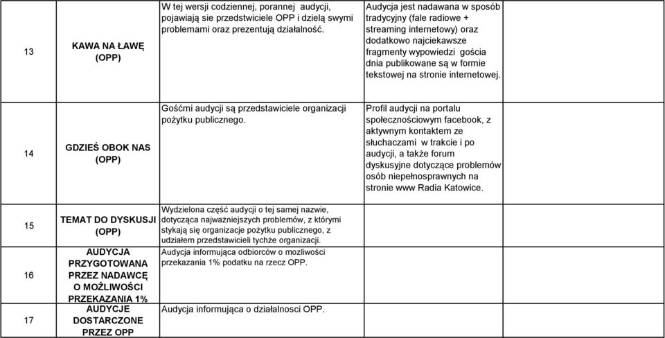 14 GDZIEŚ OBOK NAS (OPP) Gośćmi audycji są przedstawiciele organizacji pożytku publicznego.