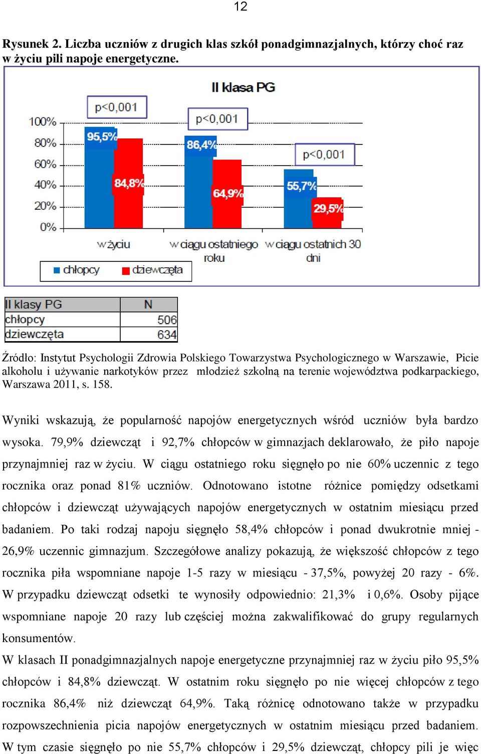 2011, s. 158. Wyniki wskazują, że popularność napojów energetycznych wśród uczniów była bardzo wysoka.