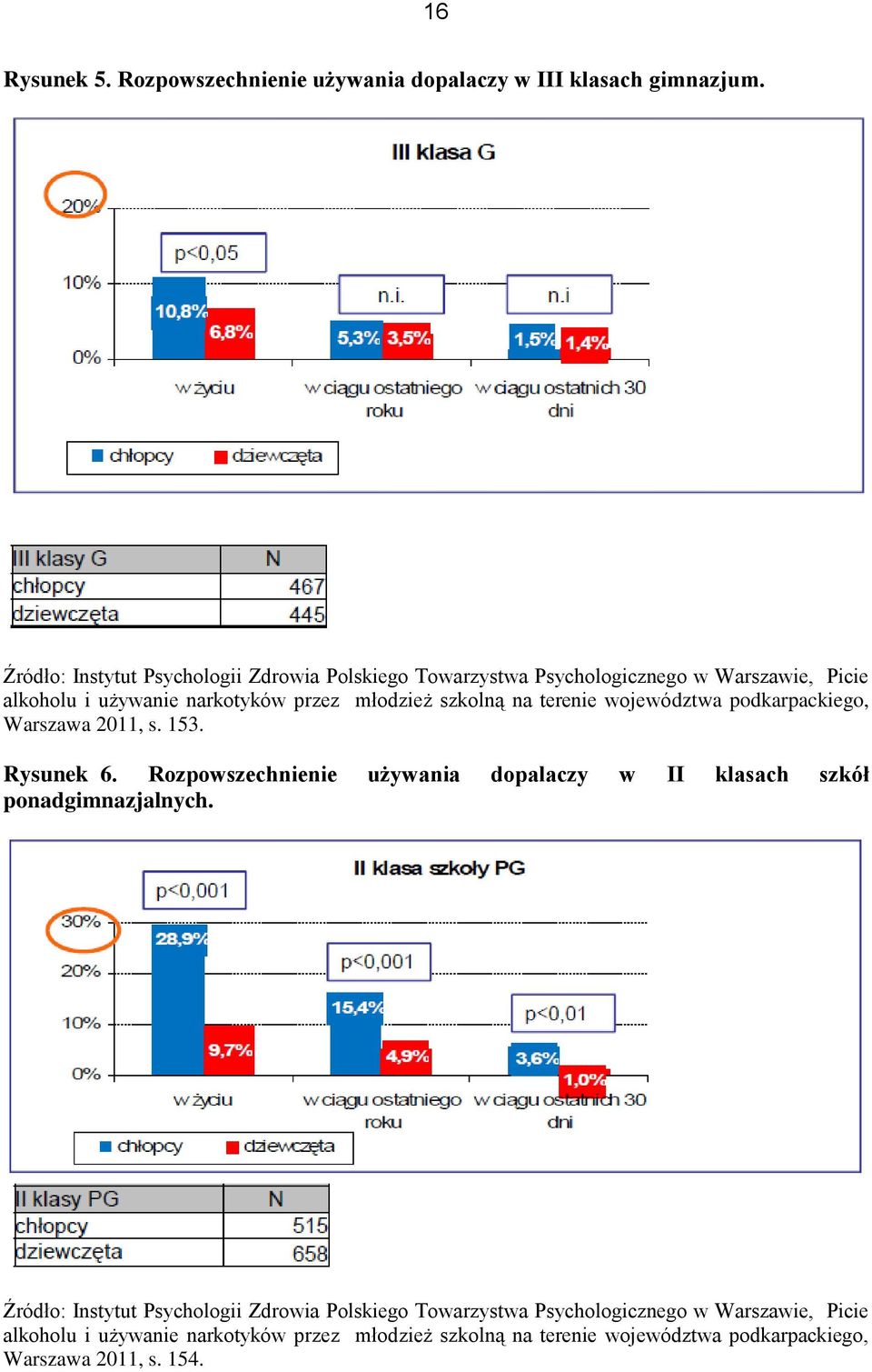 szkolną na terenie województwa podkarpackiego, Warszawa 2011, s. 153. Rysunek 6.