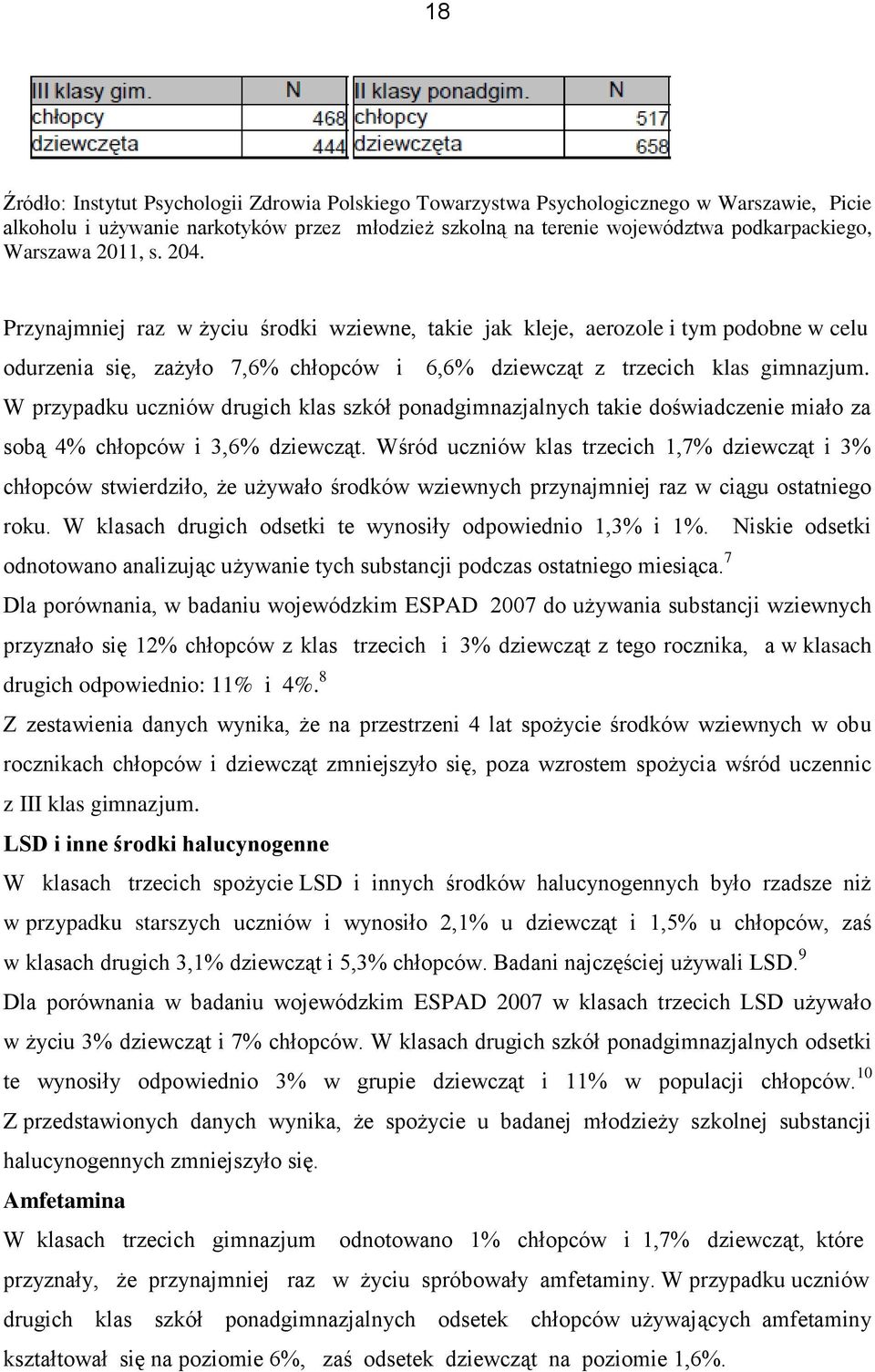 W przypadku uczniów drugich klas szkół ponadgimnazjalnych takie doświadczenie miało za sobą 4% chłopców i 3,6% dziewcząt.