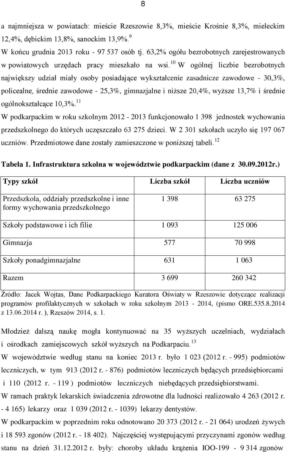 10 W ogólnej liczbie bezrobotnych największy udział miały osoby posiadające wykształcenie zasadnicze zawodowe - 30,3%, policealne, średnie zawodowe - 25,3%, gimnazjalne i niższe 20,4%, wyższe 13,7% i