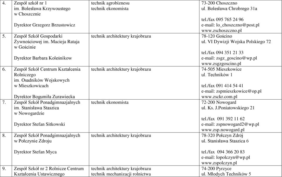 Stanisława Staszica w Nowogardzie Dyrektor Stefan Sitkowski 8. Zespół Szkół Ponadgimnazjalnych w Połczynie Zdroju Dyrektor Stefan Myca 9.