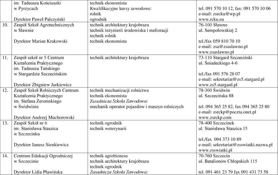 Stefana Żeromskiego w Świdwinie Dyrektor Andrzej Muchorowski 13. Zespół Szkół nr 6 im. Stanisława Staszica w Szczecinku Dyrektor Janusz Sienkiewicz 14.