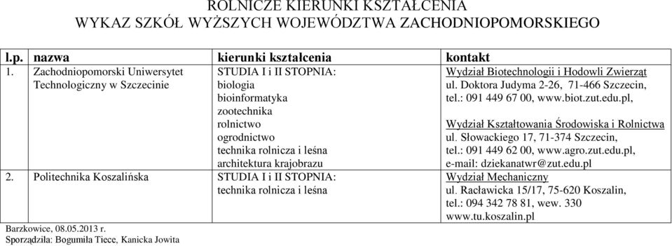 Politechnika Koszalińska STUDIA I i II STOPNIA: technika rolnicza i leśna Barzkowice, 08.05.2013 r. Sporządziła: Bogumiła Tiece, Kanicka Jowita Wydział Biotechnologii i Hodowli Zwierząt ul.