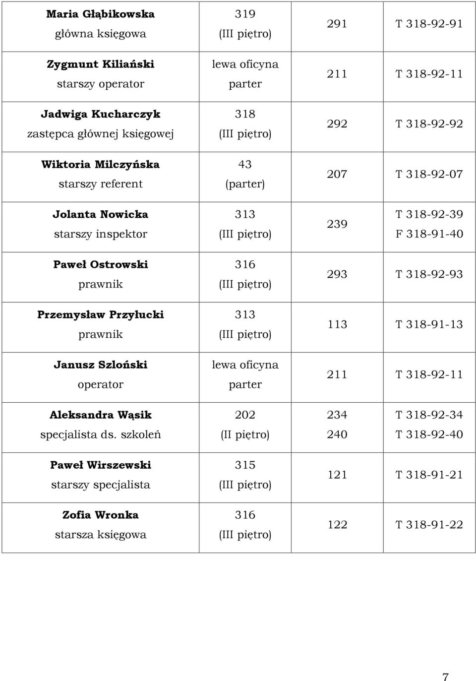 Paweù Ostrowski prawnik 316 293 T 318-92-93 Przemysùaw Przyùucki prawnik 313 113 T 318-91-13 Janusz Szloñski operator lewa oficyna parter 211 T 318-92-11