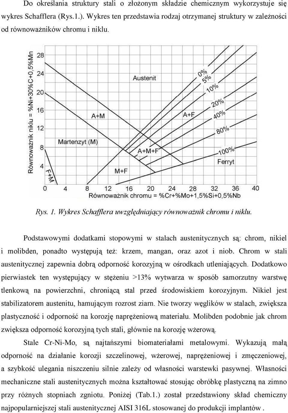 Podstawowymi dodatkami stopowymi w stalach austenitycznych są: chrom, nikiel i molibden, ponadto występują też: krzem, mangan, oraz azot i niob.