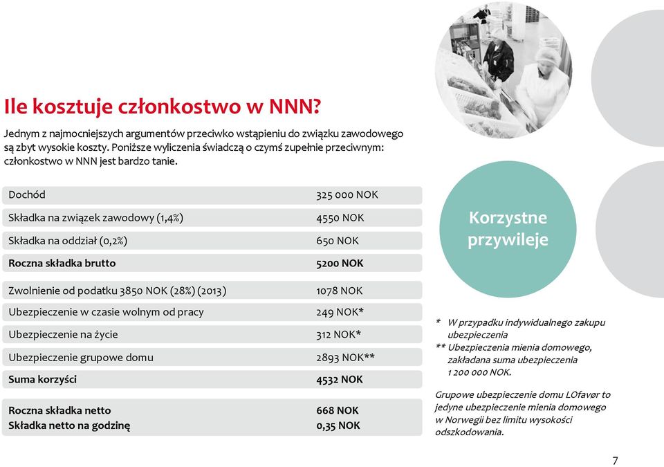 Dochód Składka na związek zawodowy (1,4%) Składka na oddział (0,2%) Roczna składka brutto Zwolnienie od podatku 3850 NOK (28%) (2013) Ubezpieczenie w czasie wolnym od pracy Ubezpieczenie na życie