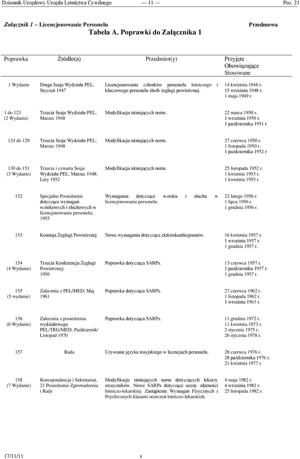 kluczowego personelu służb żeglugi powietrznej. 14 kwietnia 1948 r. 15 września 1948 r. 1 maja 1949 r. 1 do 123 (2 Wydanie) Trzecia Sesja Wydziału PEL; Marzec 1948 Modyfikacja istniejących norm.