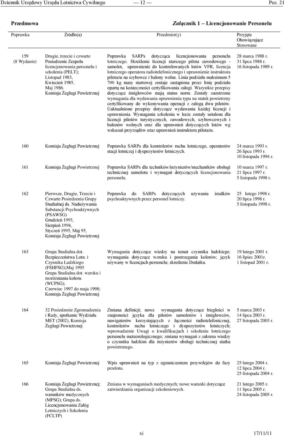 Komisja Żeglugi Powietrznej Poprawka SARPs dotycząca licencjonowania personelu lotniczego.