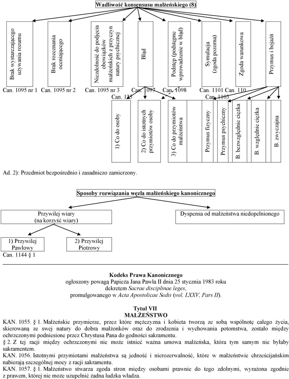 wprowadzenie w błąd) Symulacja (zgoda pozorna) Zgoda warunkowa Przymus i bojaźń Wadliwość konsensusu małżeńskiego (8) Can. 1095 nr 1 Can. 1095 nr 2 Can. 1095 nr 3 Can. 1097 Can. 1098 Can. 1101 Can.