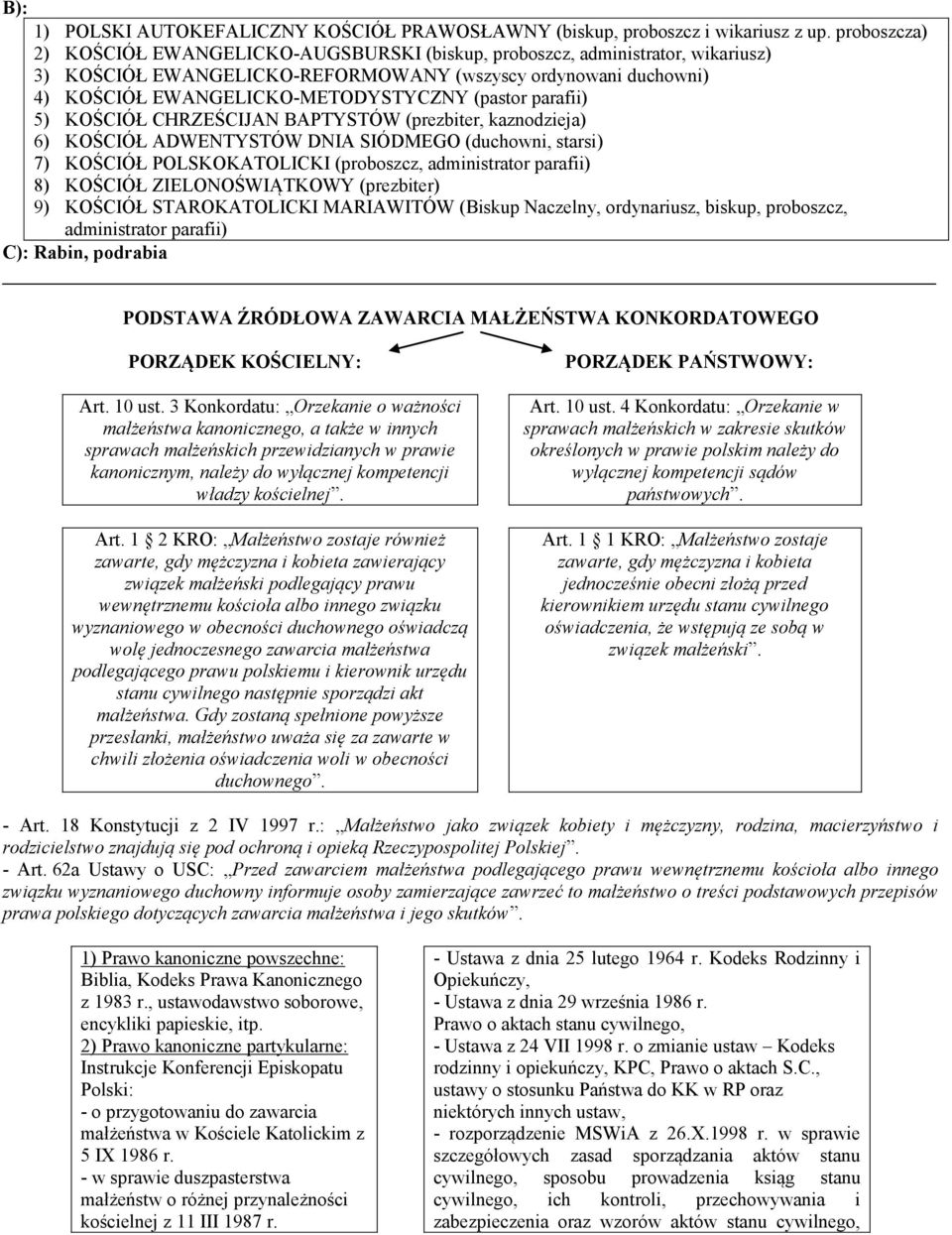 (pastor parafii) 5) KOŚCIÓŁ CHRZEŚCIJAN BAPTYSTÓW (prezbiter, kaznodzieja) 6) KOŚCIÓŁ ADWENTYSTÓW DNIA SIÓDMEGO (duchowni, starsi) 7) KOŚCIÓŁ POLSKOKATOLICKI (proboszcz, administrator parafii) 8)