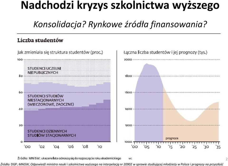 Źródło: DGP; MNiSW, Odpowiedź ministra nauki i szkolnictwa