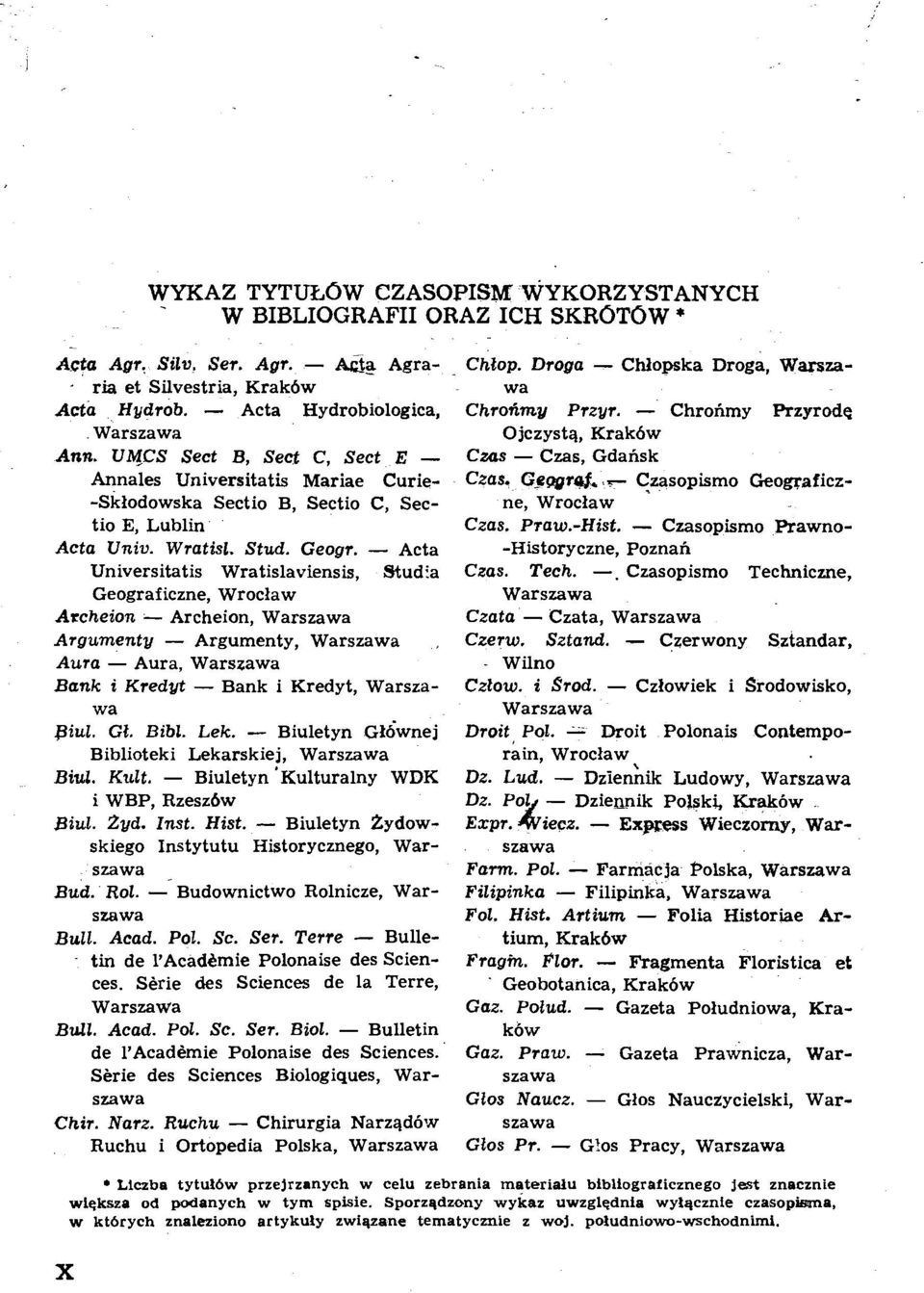 - Acta Universitatis Wratislaviensis, Studia Geograficzne, Wroclaw Archeion - Archeion, Warszawa Argumenty - Argumenty, Warszawa, Aura - Aura, Warszawa Bank i Kredyt - Bank i Kredyt, Warszawa piul.