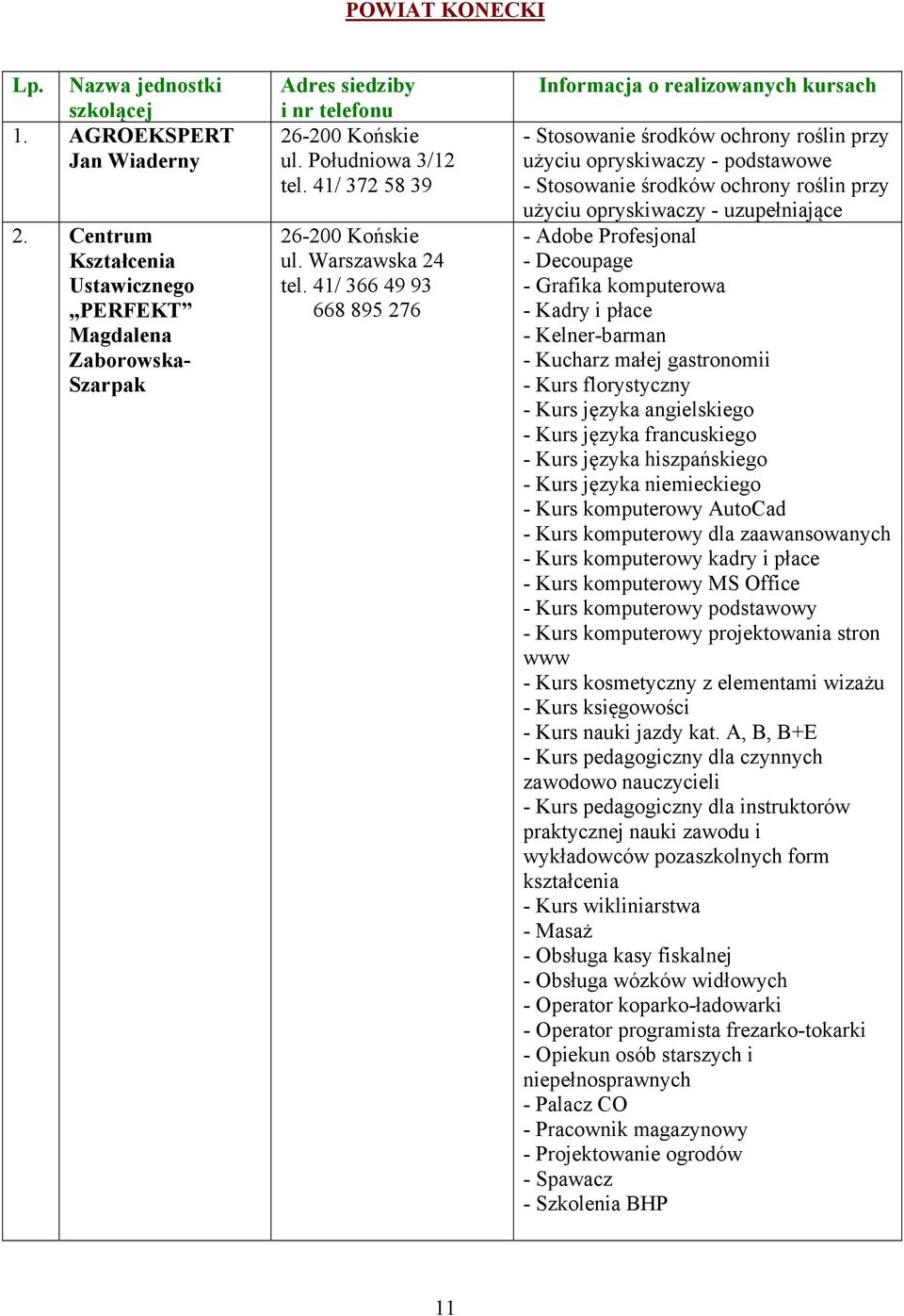 41/ 366 49 93 668 895 276 Informacja o realizowanych kursach - Stosowanie środków ochrony roślin przy użyciu opryskiwaczy - podstawowe - Stosowanie środków ochrony roślin przy użyciu opryskiwaczy -